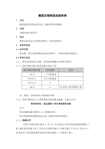 某集团总部员工奖惩实施细则