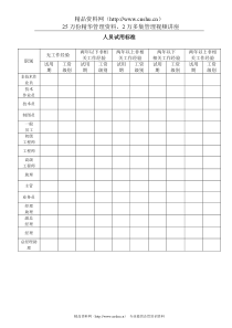 人员试用标准(2)