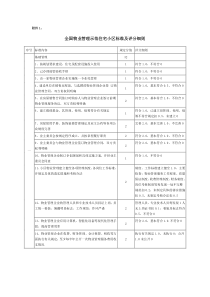 全国物业管理示范住宅小区、大厦、工业园标准及评分细则