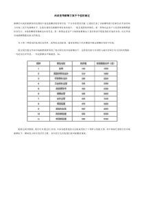 浅谈宽带薪酬方案中中值的确定