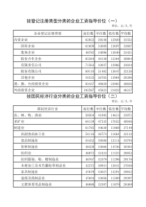 济南工资指导线-XXXX07XXXX380396122