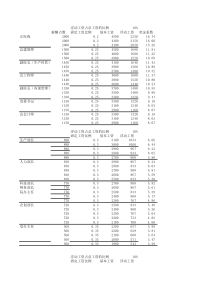 浮动工资、奖金系数计算(1)