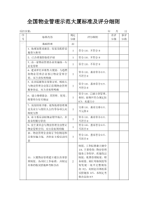 全国物业管理示范大厦标准及评分细则