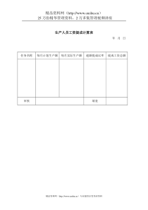 生産人员工资提成计算