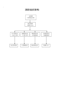 消防组织架构