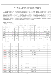 人才状况报告