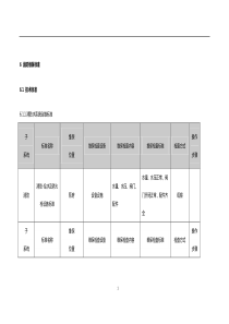 消防维保标准（DOC47页）