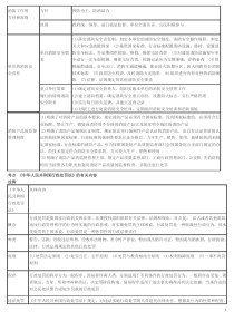 消防考点(打印版)天下唯此一份呕心沥血版必过