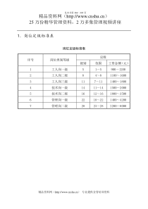 第七章  薪酬管理