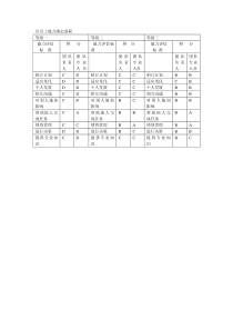 以员工能力确定基薪