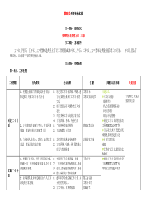 任职资格标准