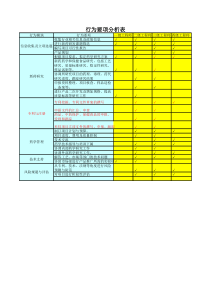 任职资格案例1-2