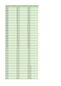 第五期教师奖励基金拟发奖名单