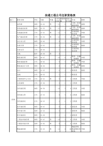 任职资格表