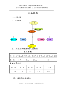 军区花园物业管理方案（DOC 84页）