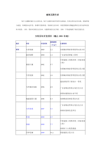 万科品牌建设