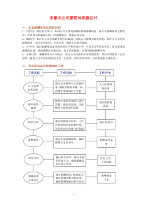 米歇尔公司薪资体系建议书