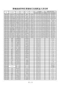 舒城县放弃再生育指标已兑现奖金人员名单