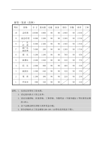 薪资一览表（范例）