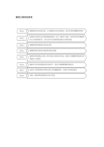 薪资主管岗位职责