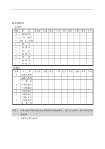 薪资基准表