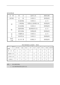 薪资结构表