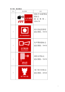 防火墙消防标示