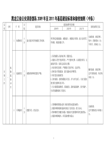 黑龙江省公安消防部队基层建设标准和验收细则