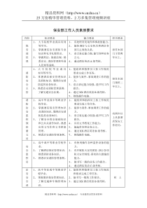 保安部工作人员素质要求