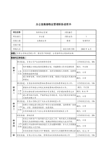 办公室维修物业管理职务说明书