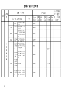 房地产项目开发流程手册