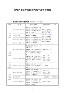 房地产项目开发的四大程序及十个流程