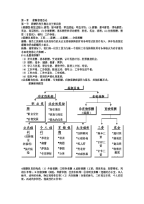 薪酬管理7947302957