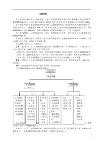 薪酬管理xcgl(1)