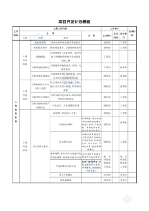 房地产项目开发计划模板secret