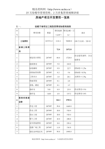 房地产项目开发费用一览表