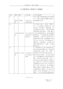 公司管理员工管理分工明细表