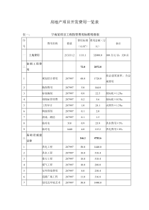 房地产项目开发费用案例（三个项目的开发费用一览表）_pdf