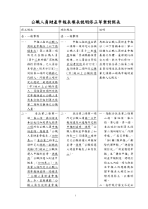 公职人员财产申报表填表说明修正草案对照表（DOC15页）