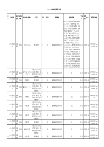 六盘水市XXXX年人才需求汇总表