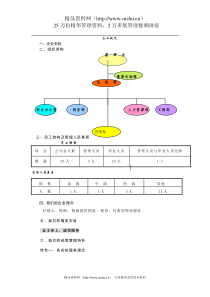 军区花园项目物业方案（DOC 58页）