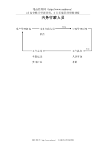 内务行政人员