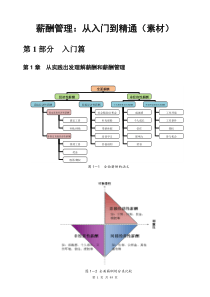 薪酬管理从入门到精通素材(38714)