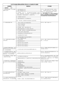 北京市实施全国物业管