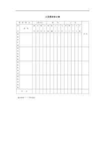 办公文书之人员需求估计表