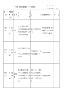 薪酬说法第38期