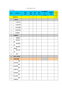 房地产项目成本预算表总表及分表