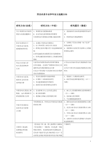 劳动关系专业论文题库doc-学年论文议题