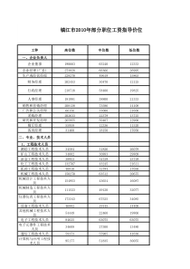 镇江工资指导价