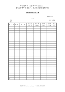 间接人员奖金核定1